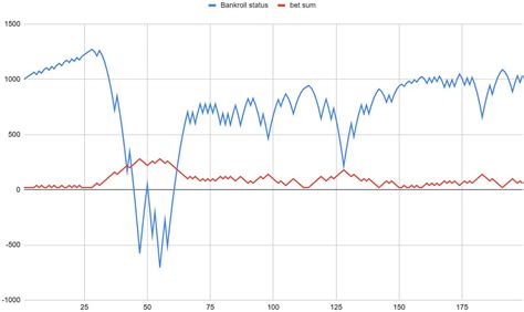 4567 System: Testing & Analyzing for Australian Players .